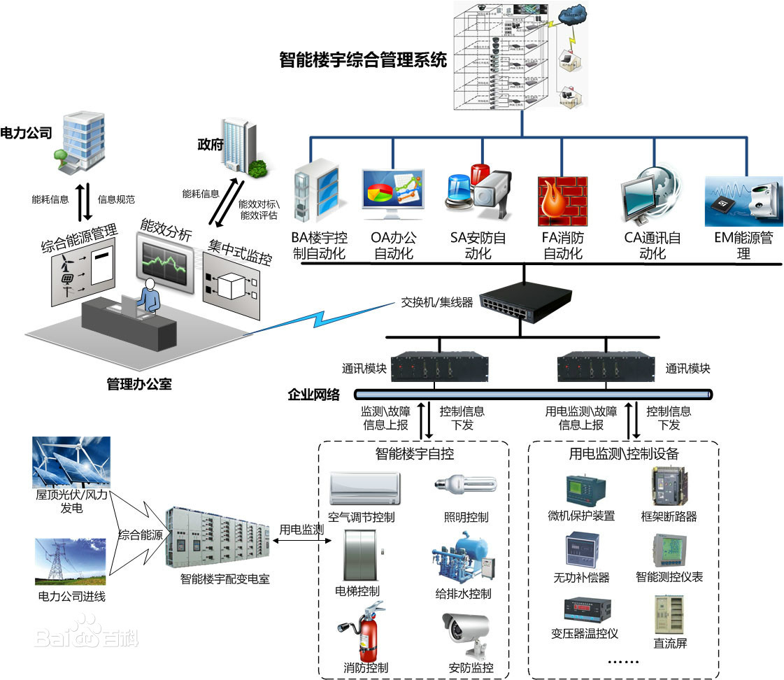中国电子政务网(图1)